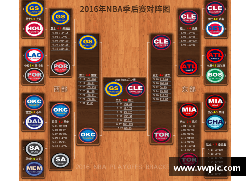 2017年NBA总决赛详细赛程与精彩回顾全解析