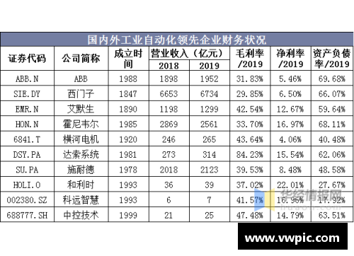 汉堡队逐渐崛起，积分榜稳步攀升